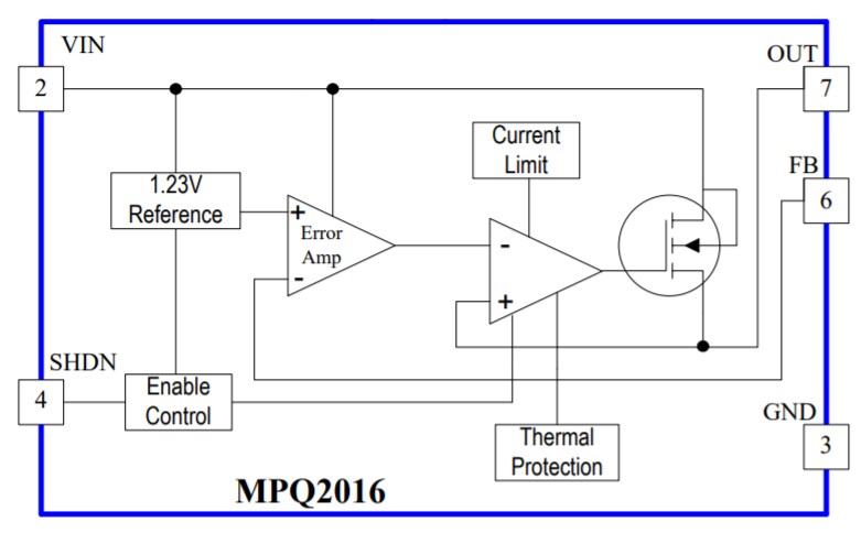 Block Diagram - Monolithic Power Systems (MPS) MPQ2016 LDO Voltage Regulators